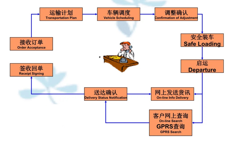 张家港到安徽货运公司