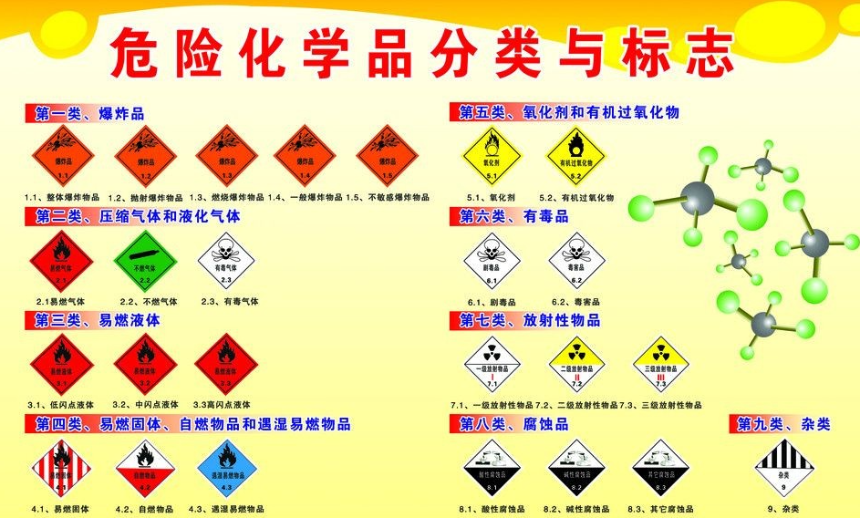 上海到安徽危险品运输